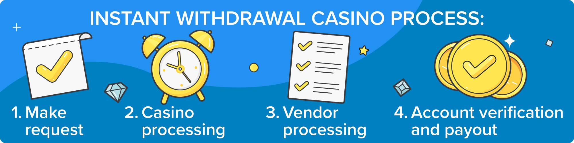 ph646 website image 268 showing withdrawal process